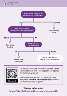 Hinweisgeberschutzgesetz